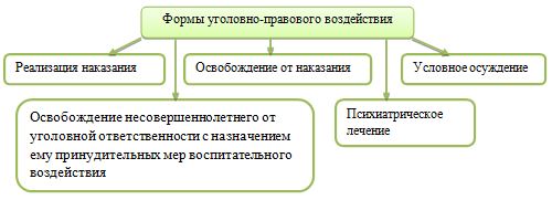 Дипломная работа: Наказание в теории уголовного права